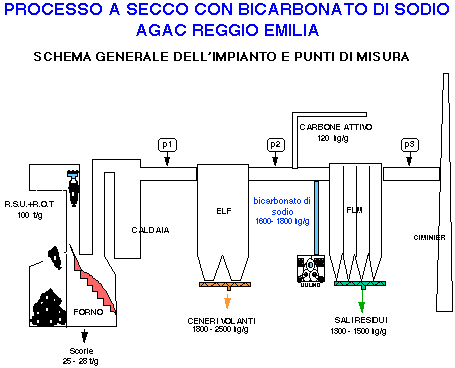 processo AGAC Reggio Emilia